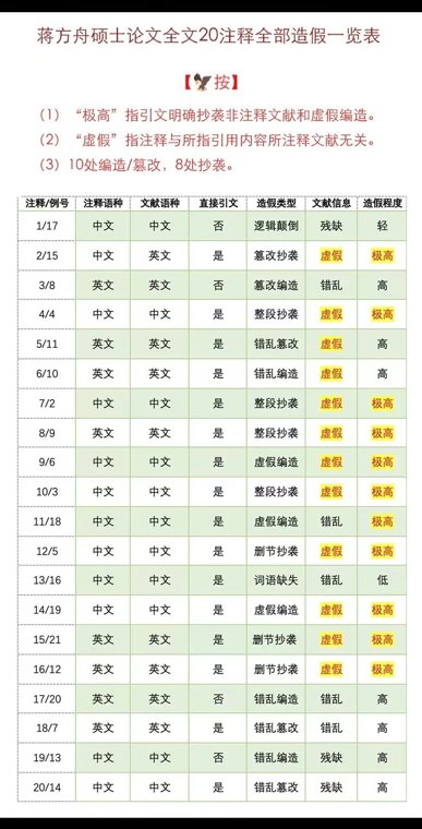 蒋方舟再回应被清华教授指控论文造假：已报警！并会将相关材料递交给清华大学相关部门