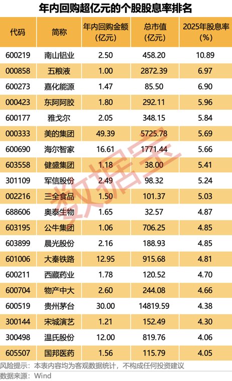 沐曦天使轮5000万5年浮盈74亿 投资机构：中国或将诞生多家万亿市值上市企业